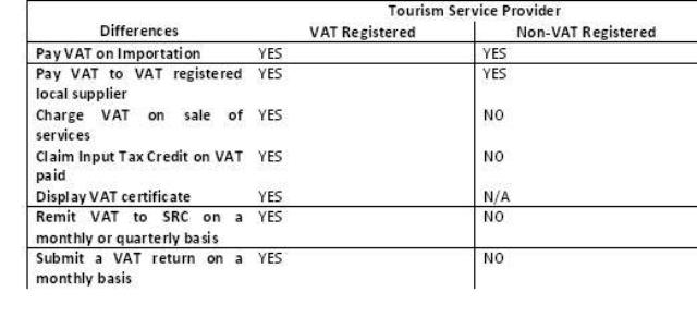 Tourism Service Provider