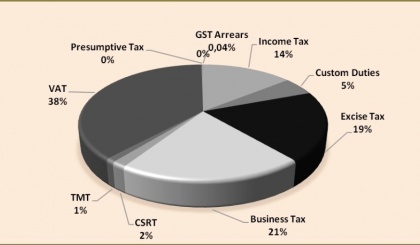 Annual report for financial year 2018