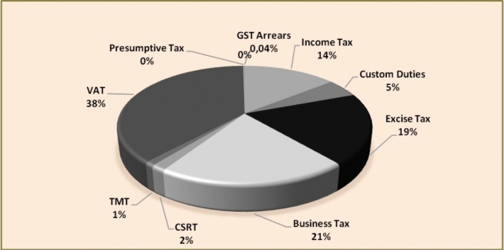 Annual report for financial year 2018