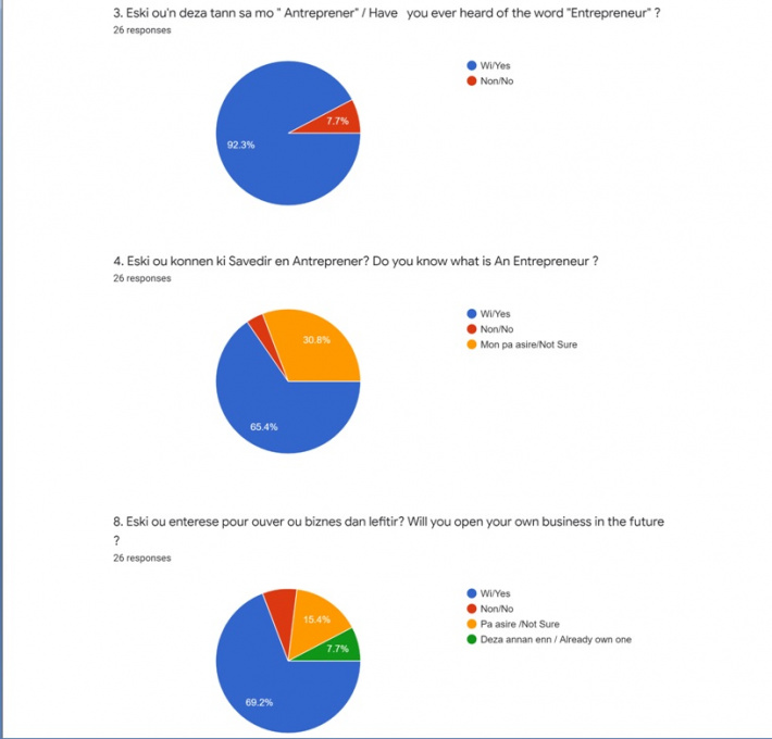 A preliminary overview of entrepreneurship understanding in Seychelles