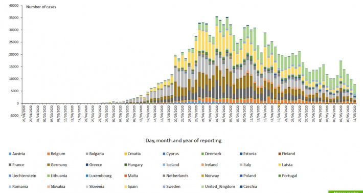 COVID-19 update     Seychelles has no current active case of COVID-19