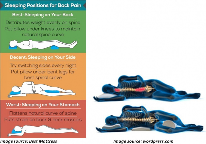 PROPER SLEEPING POSITIONS: THE CORRECT WAY TO SLEEP