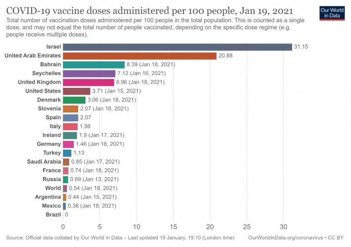 Seychelles ranks 4th worldwide for Covid-19 vaccination