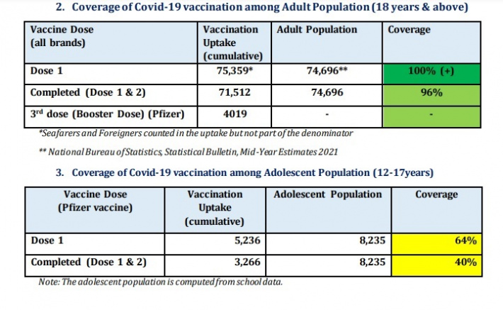 Covid-19 update