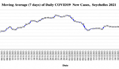 Covid-19 update
