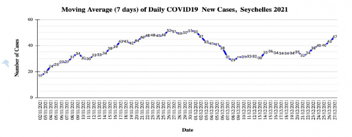 Covid-19 update
