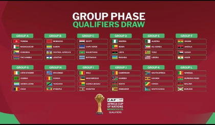 Football: Africa Cup of Nations (Afcon) 2025