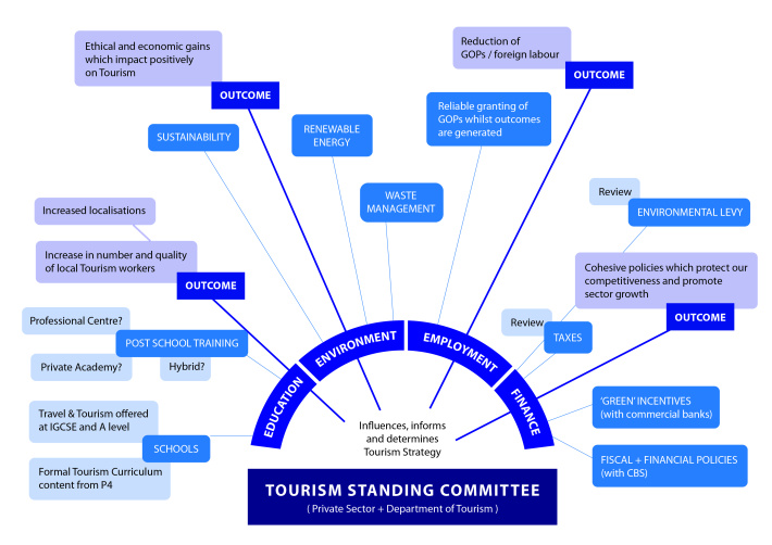 Is a tourism master plan for Seychelles possible?