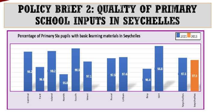 Unpacking the state of primary education in Seychelles