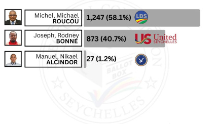 Electoral Area: Mont Fleuri