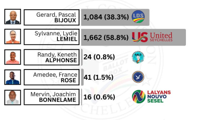 Electoral Area: Anse Royale