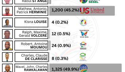 Electoral Area: Glacis