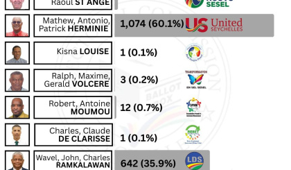 Electoral Area: Inner Islands