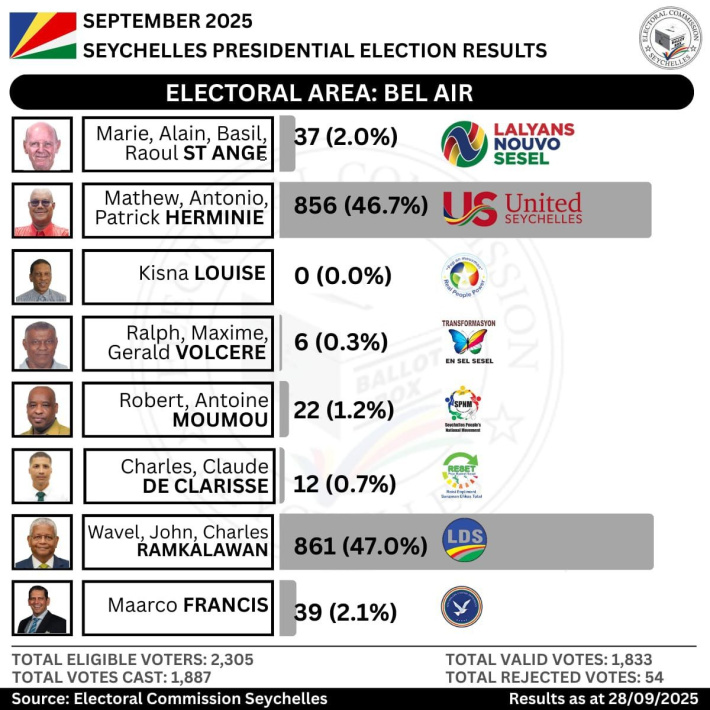Electoral Area: Bel Air