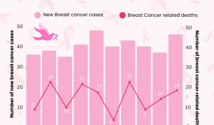 National cancer registry: