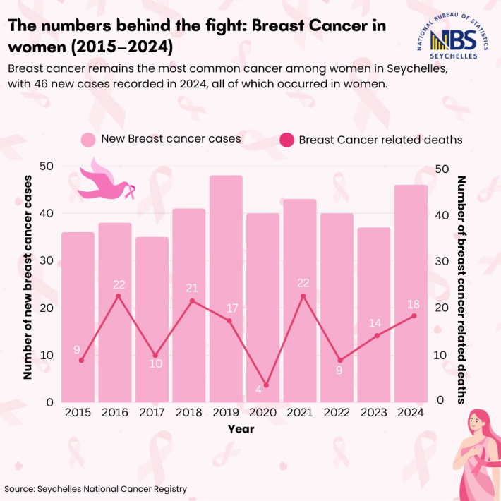 National cancer registry: