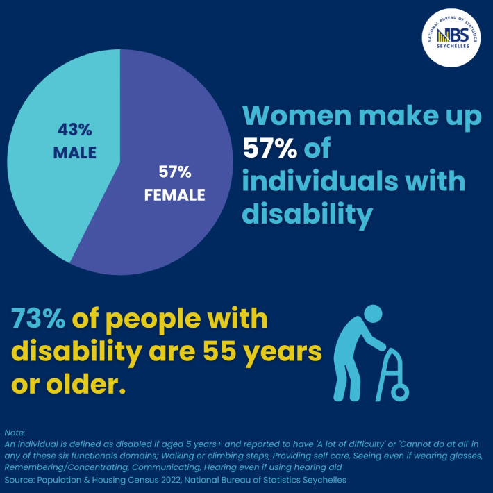 International Day of Persons with Disabilities
