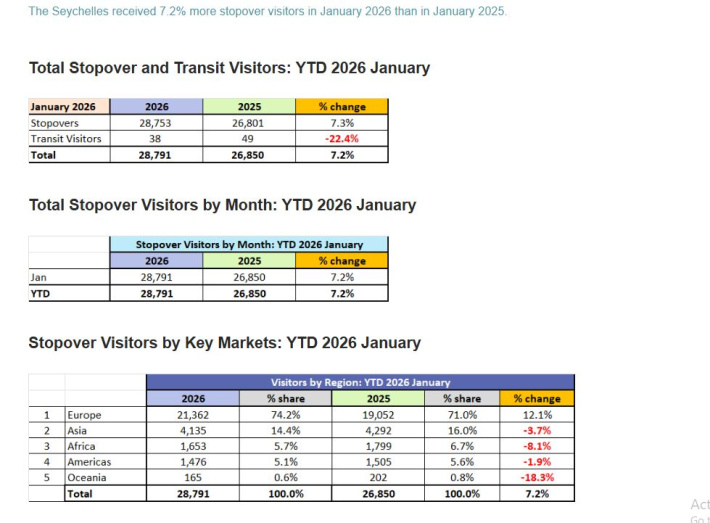 From crisis to opportunity: Seychelles eyes renewables amid oil turmoil