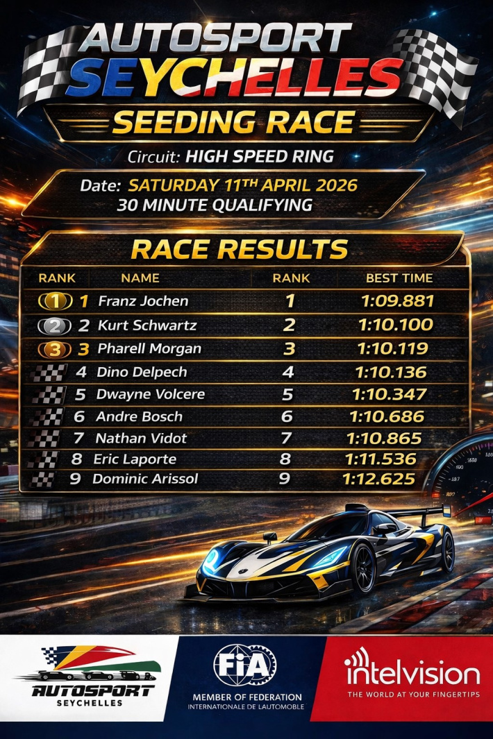 Sim racing season ignites with intense seeding race showdown!