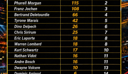 National Sim Racing Championship Round 7